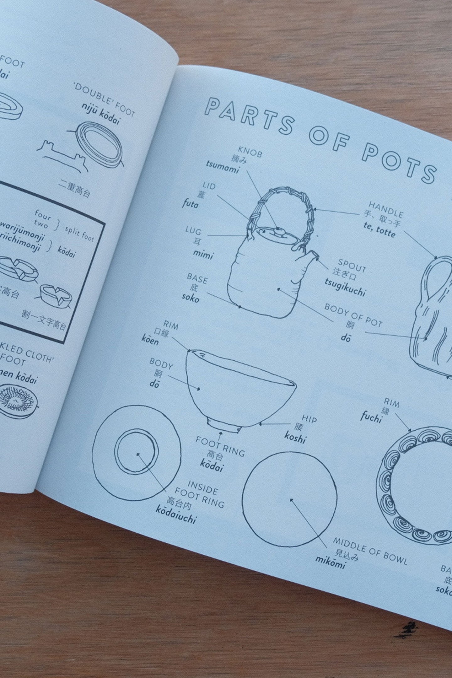 The Japanese Pottery Handbook (Revised Edition) | Provider Store